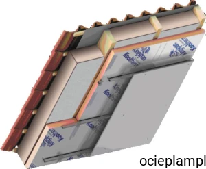 Kingspan Kooltherm K12 izolacja wewnętrzna