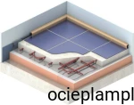 Kingspan Kooltherm K3 izolacja posadzek